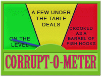 Corrupt-O-Meter